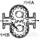 Gear pump 이미지