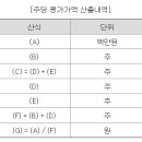 (주)에코프로머티리얼즈 - 10114 | (주)에코프로머티리얼즈
