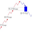 삼공통상