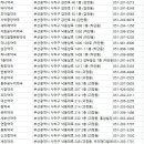 신익약국 네이버블로그