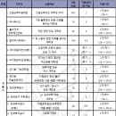 [2025학년도 1학기] 푸른등대 기부장학사업 신규장학생 선발 안내의 건 이미지