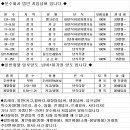 12톤~18톤 탱크로리 운수회사 법인 지입넘버 달아드립니다. 이미지