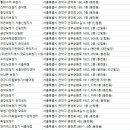 오로라보청기 - 관악구 문성로28길 6 | 오로라보청기
