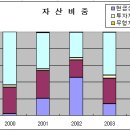 에스엔티 이미지