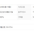 양촌(어린이)공원 이미지