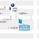 * 서울 도봉구 도봉서원종합복지관 송년잔치 공연안내!!(♡) 이미지