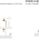 가야롯데캐슬 골드아너 이미지