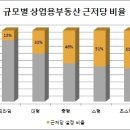 상업용 53 이미지