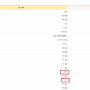일등안전관리 이미지
