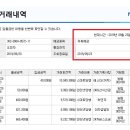 3기 백두대간 중간 집행 누계 보고(1차~24차) 이미지