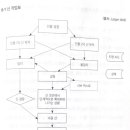 다음 신의 클라이막스 이미지
