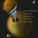 원시지구와 같은 토성의 위성 "타이탄"의 신비 이미지