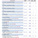 태아보험 30세만기 설계 이정도면 괜찮나요 이미지