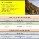 11월 14일. 한국의 탄생화와 부부 사랑 / 낙엽송, 개잎갈나무 이미지