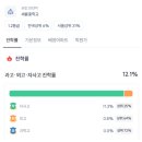 세륜중학교 | 세륜중영어학원 고민하다 깨달은 내신 대비와 실력 영어의 차이