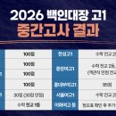 백인대장수학학원마포관