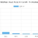 농업회사법인범홍축산(주)제2농장 | 전남광주통합특별시 해남군 축산업 허가 및 등록 (2026 최신 전체 명단) [6탄]