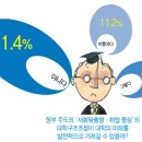 ‘대학구조조정, 교수들의 속마음은?’ 교수신문2016-4-25 이미지