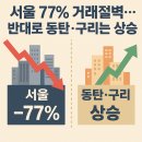 유앤아이부동산공인중개사사무소 이미지