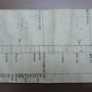 태을산분정아국주군분야도 이미지