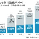 공무원 연금 월 수령액 통계 !! 이미지