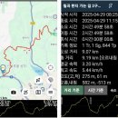 길2 Daum카페