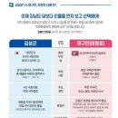 [마지막 여론조사]서울 강남갑 태구민 52.3% vs 김성곤 36.8% 이미지