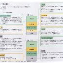 【파마의 역사】-웨이브 이야기-일본자료 이미지