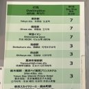 JS자판기 | [6월 도쿄 여행] 람찌와 다녀온 6월 초 도쿄 2박3일 여행, 1500엔 버스 & 웰컴 스이카 꿀팁