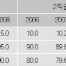 (주)오스람코리아 이미지