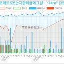 연세꿈소아청소년과의원 이미지