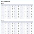 경비지도사 티스토리
