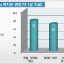 성재한의원 이미지