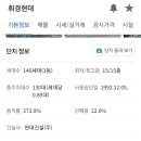 휘경62 이미지