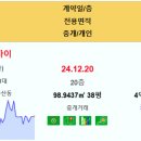 영종하늘도시 스카이시티자이 5.73억 호반써밋스카이센트럴 호반써밋스카이센트럴2차 인천영종동보노빌리티 인천영종한양수자인 영종신명스카이뷰주 이미지