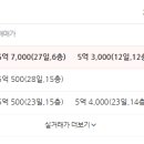 중앙건설㈜ 이미지