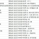 의료법인대성의료재단인삼당한의원 | 금산 한의원