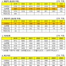 [기업분석] SIMPAC(009160) 스케치 2탄