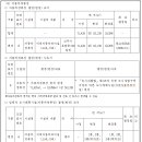 진주 여객자동차터미널 도시개발구역(개발계획 수립)지정고시 이미지