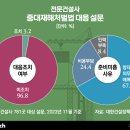 대오토건(주) 이미지