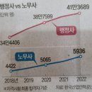 SK행정사 이미지