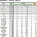 (주)채원종합건설 이미지