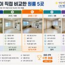 충북사공인중개사사무소 | 충북대학교 기숙사 대신 원룸을 선택한 이유, 수도권 복학생의 실제 계약 이야기