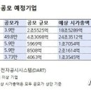 '예상 시총만 45조' 카카오뱅크, 크래프톤 등 청약 슈퍼위크 개막 이미지