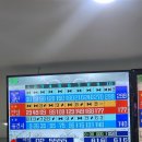 코난님 아깝게 놓친 퍼펙트 게임 이미지