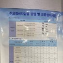 공임나라 수원파장점 이미지