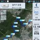 Re:2014년 3월 11일 (화)~ 12일 백양임도 12km / 수영 3.5km 이미지