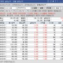 빙그레산업가스테크 | 45거래일 연속으로 수익[주식으로 세 달 가까이 연속수익]💰계좌공개-💰오늘 큰 손절 후...