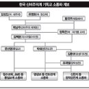 토종이단의 원조(元祖), 성주교의 김성도 권사 이미지