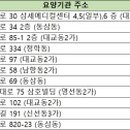 이정호내과의원 이미지
